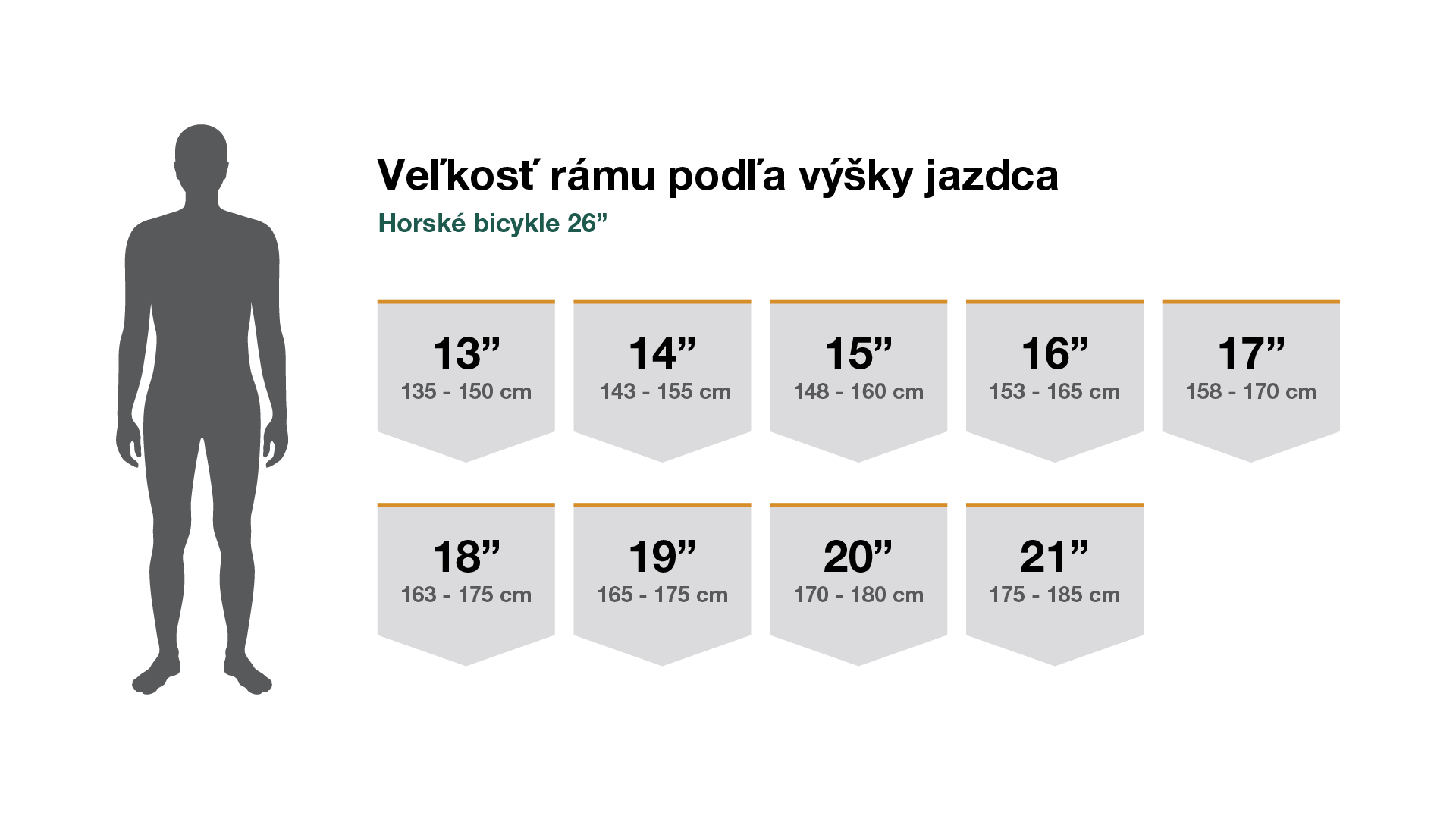 velikost kola podle výšky - horská kola 26