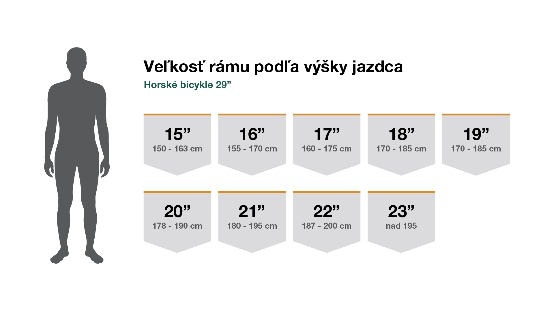 veľkosť bicykla podľa výšky - horské bicykle 29