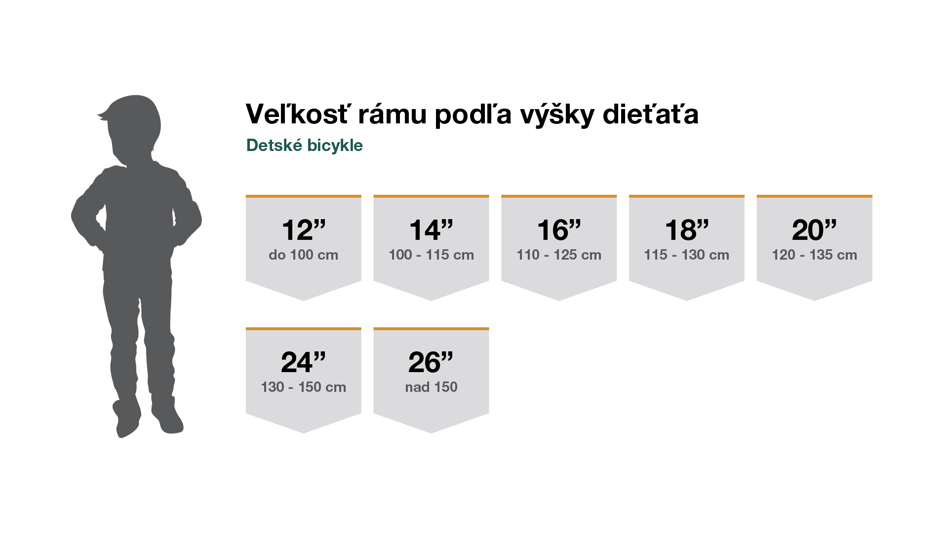 velikost kola podle výšky dítěte